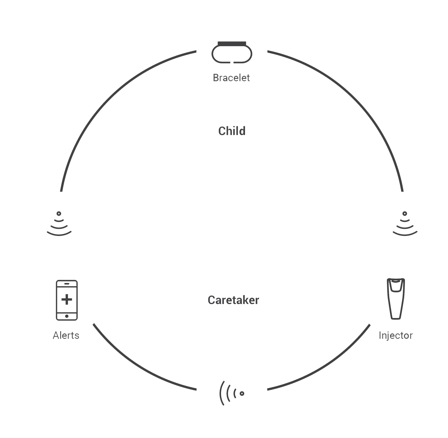 System Diagram