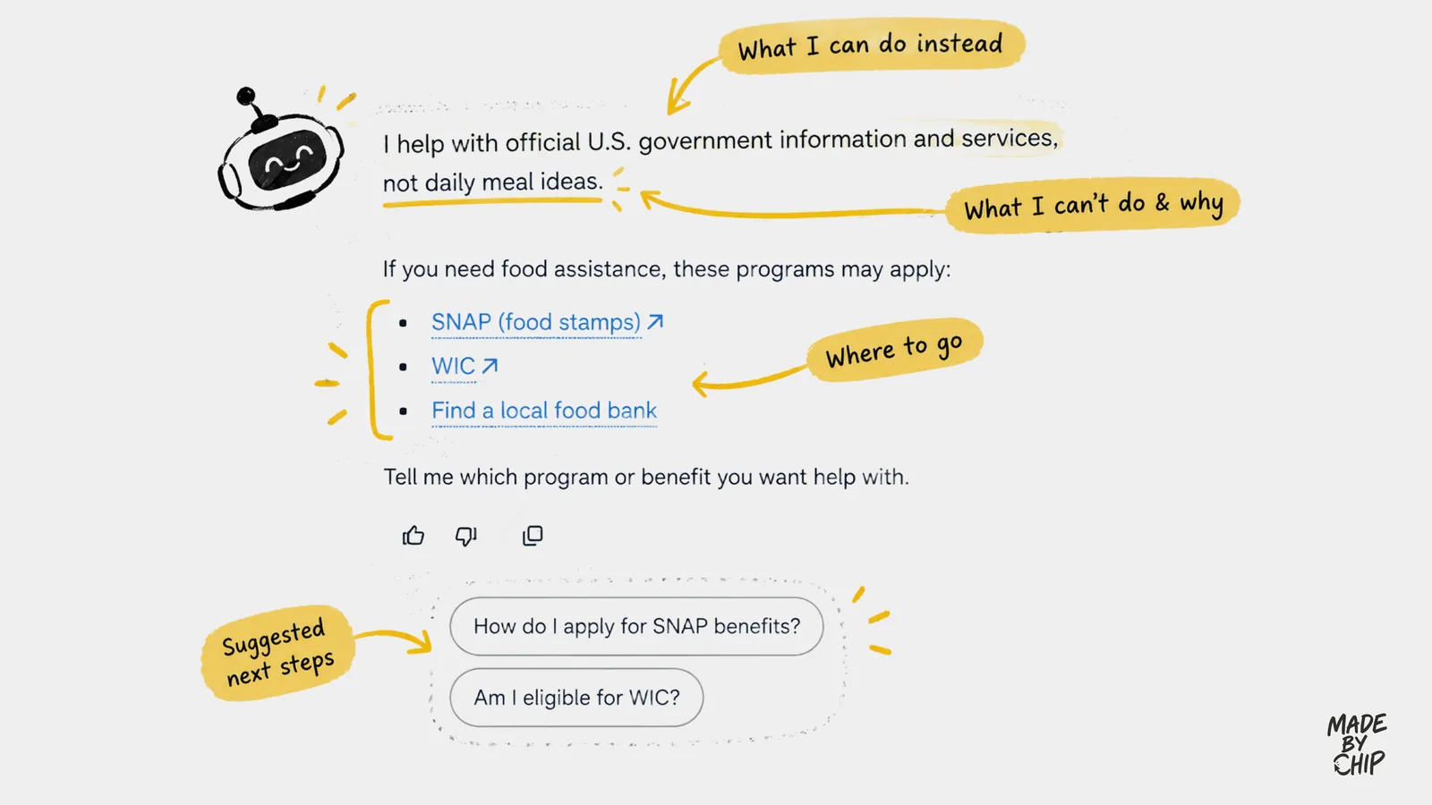 The fourth answer, annotated: what I can do instead, what I cannot do and why, where to go, and suggested next steps