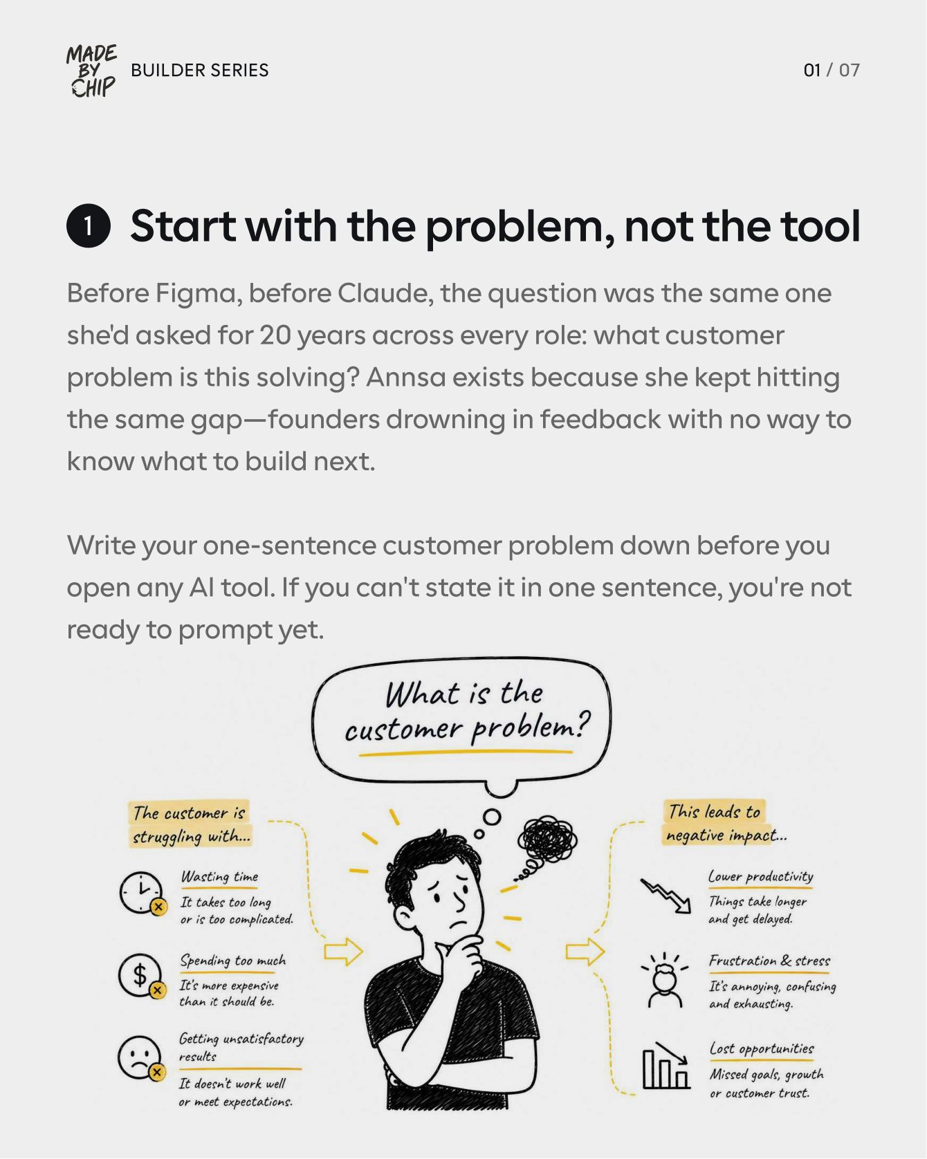 Carousel slide 1: Start with the problem, not the tool