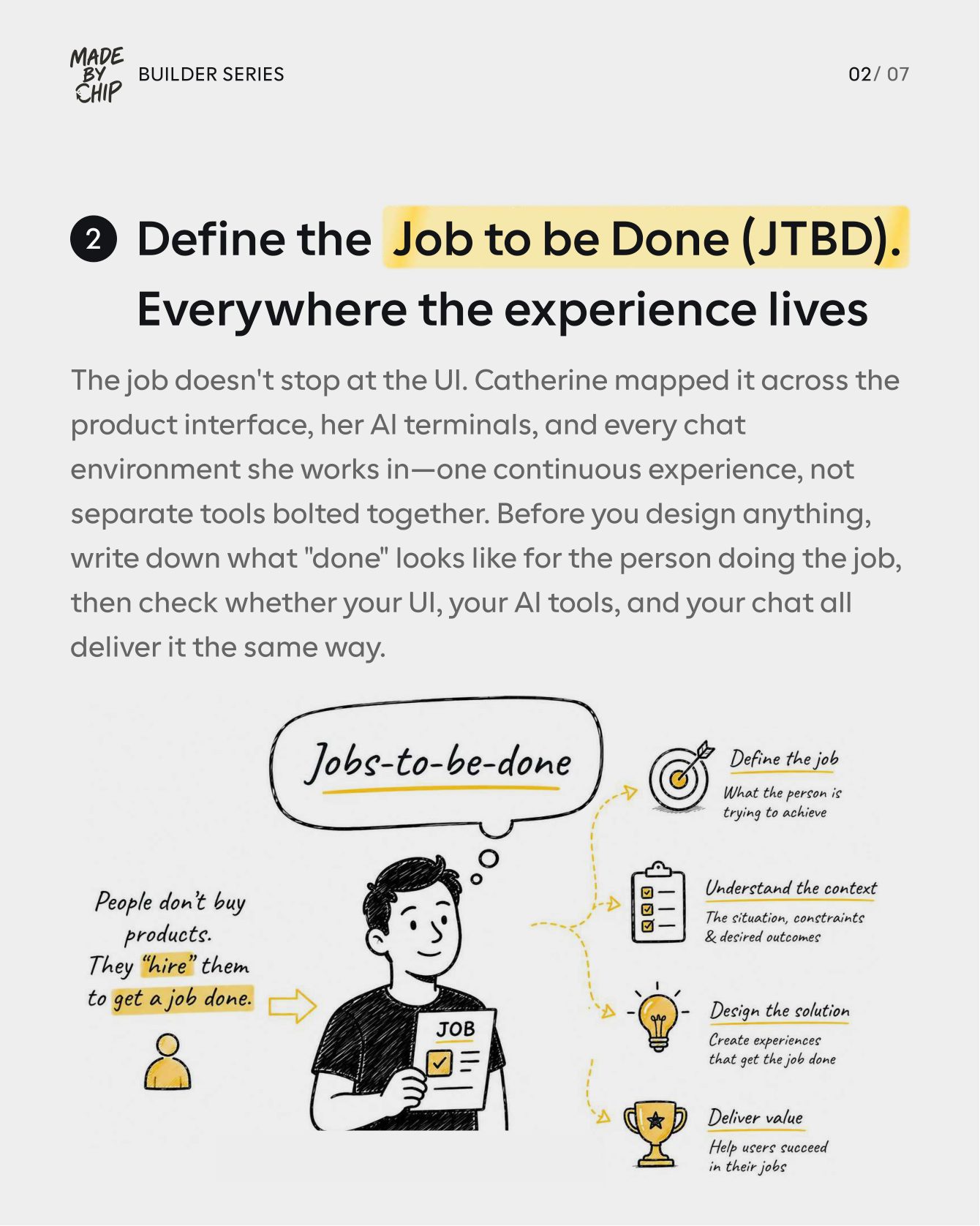 Carousel slide 2: Define the Job to be Done — everywhere the experience lives