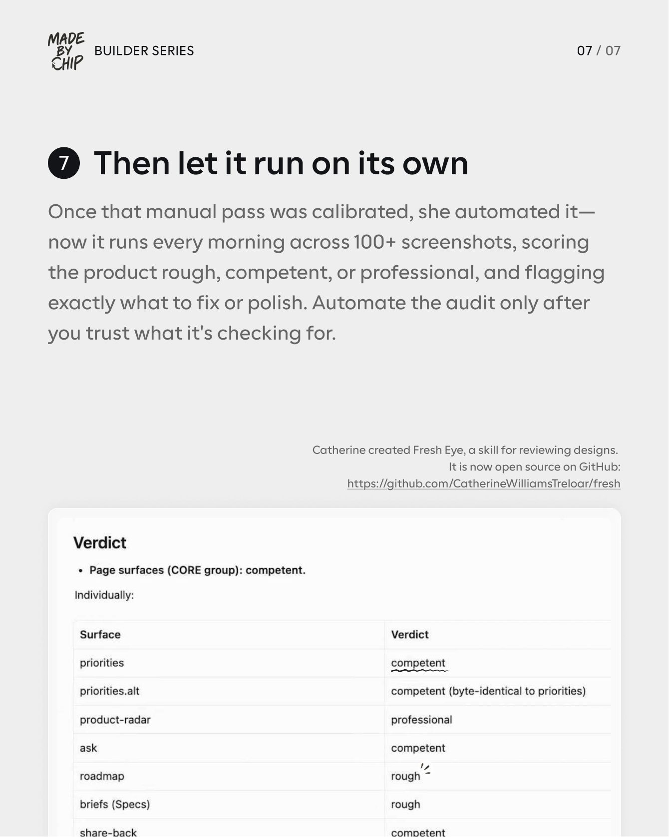 Carousel slide 7: Then let it run on its own, showing the Fresh Eyes verdict table