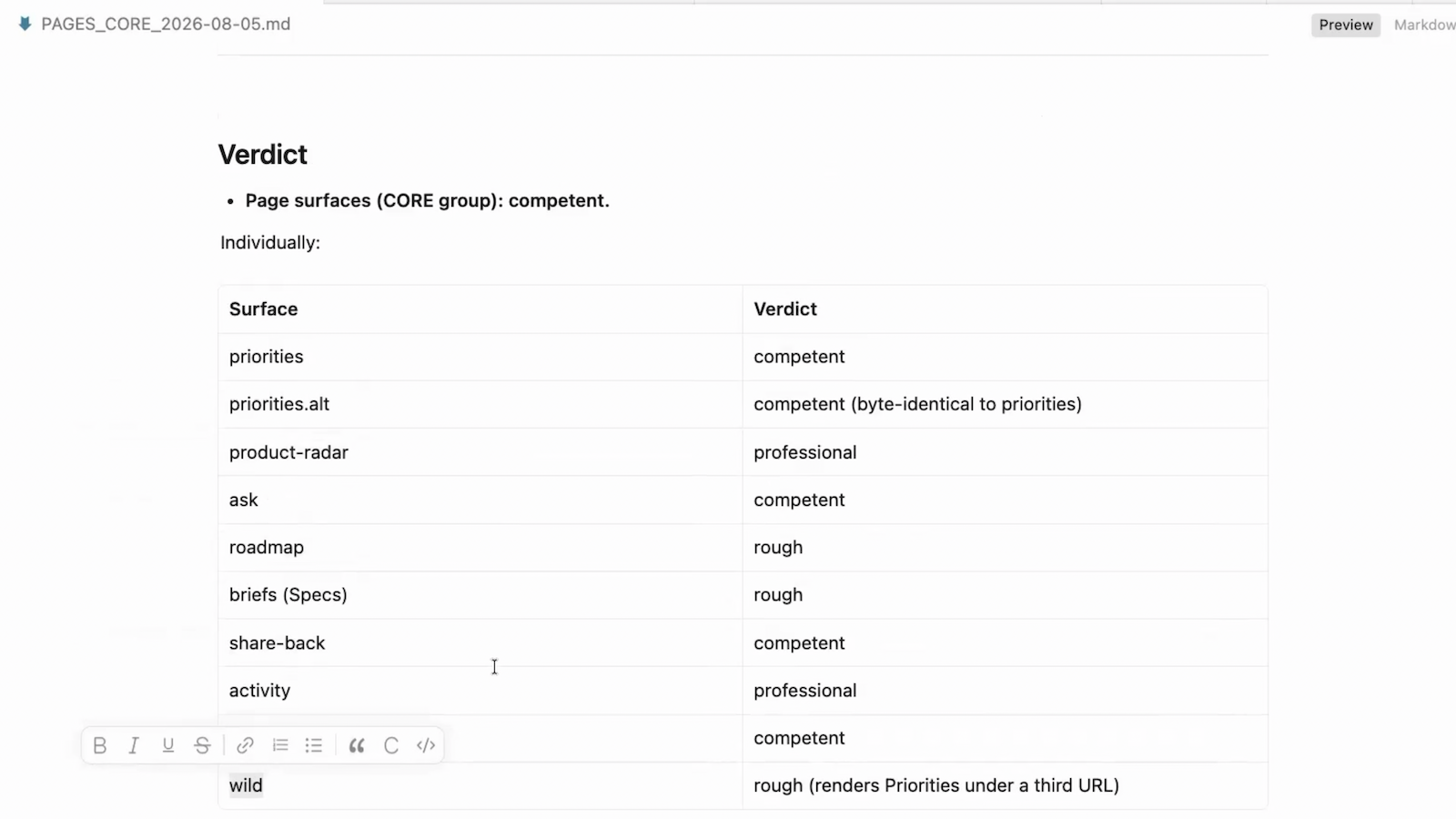 Fresh Eyes verdict table scoring individual product surfaces — priorities, product radar, roadmap, share-back, activity — as rough, competent, or professional