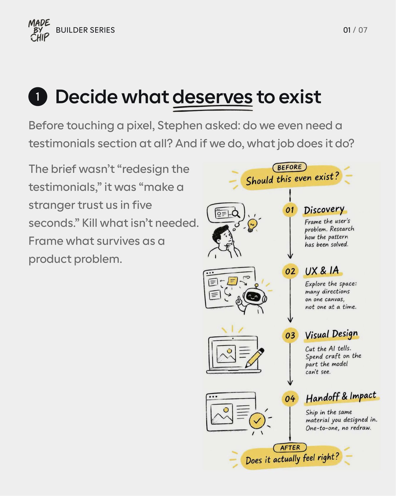 Carousel slide 1: Decide what deserves to exist, before touching a pixel