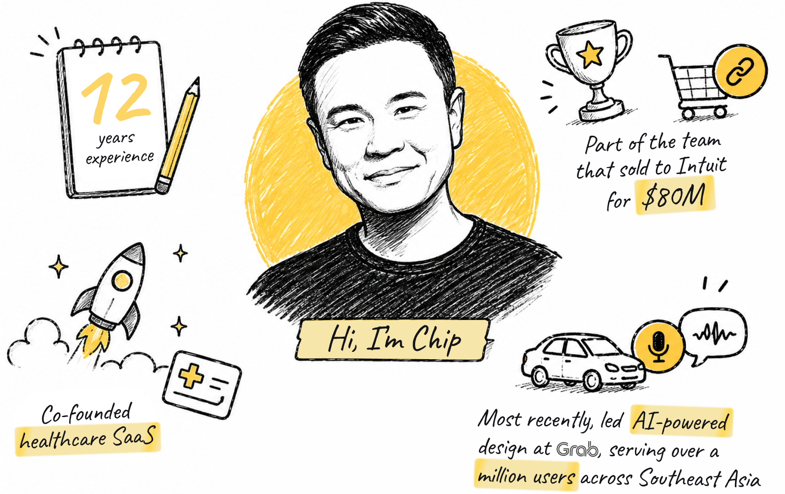 Illustrated portrait of Chip Dong Lim in front of a yellow circle, surrounded by hand-drawn notes: 12 years as a product designer, co-founded healthcare SaaS, part of a team that sold for $80M, e-commerce integration with Intuit, Grab, most recently leading AI-powered design at Grab serving over a million users across Southeast Asia